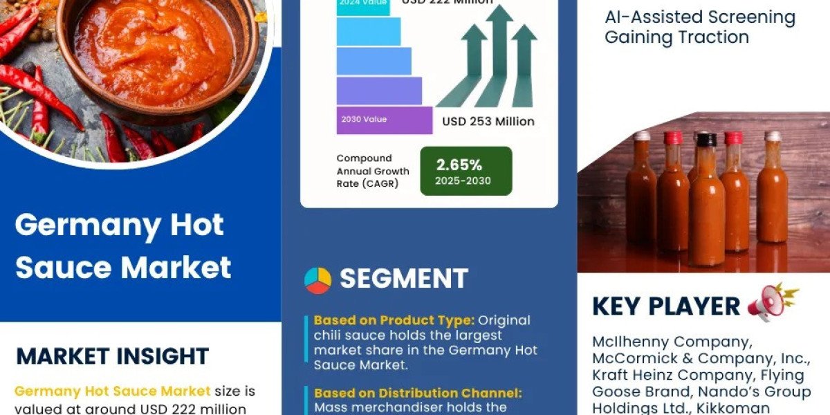 Germany Hot Sauce Market Forecast 2030: Key Players & Emerging Trends
