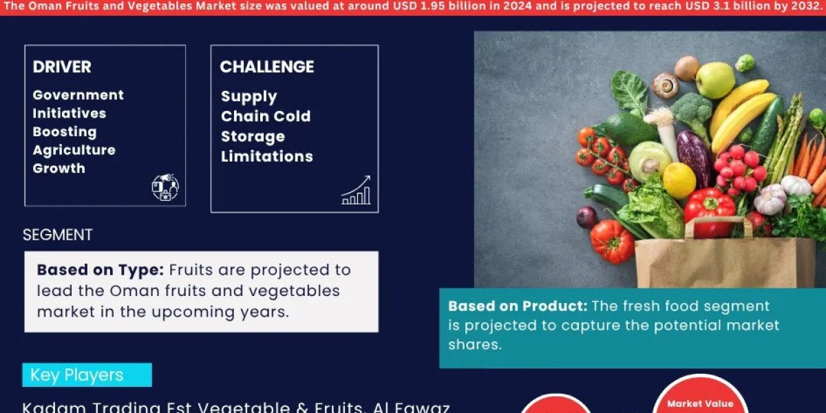 Oman Fruits and Vegetables Market Share, Size & Competitive Landscape Report 2032