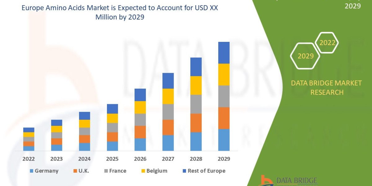Europe Amino Acids Market Scope, Segmentation, and Key Insights 2025–2032