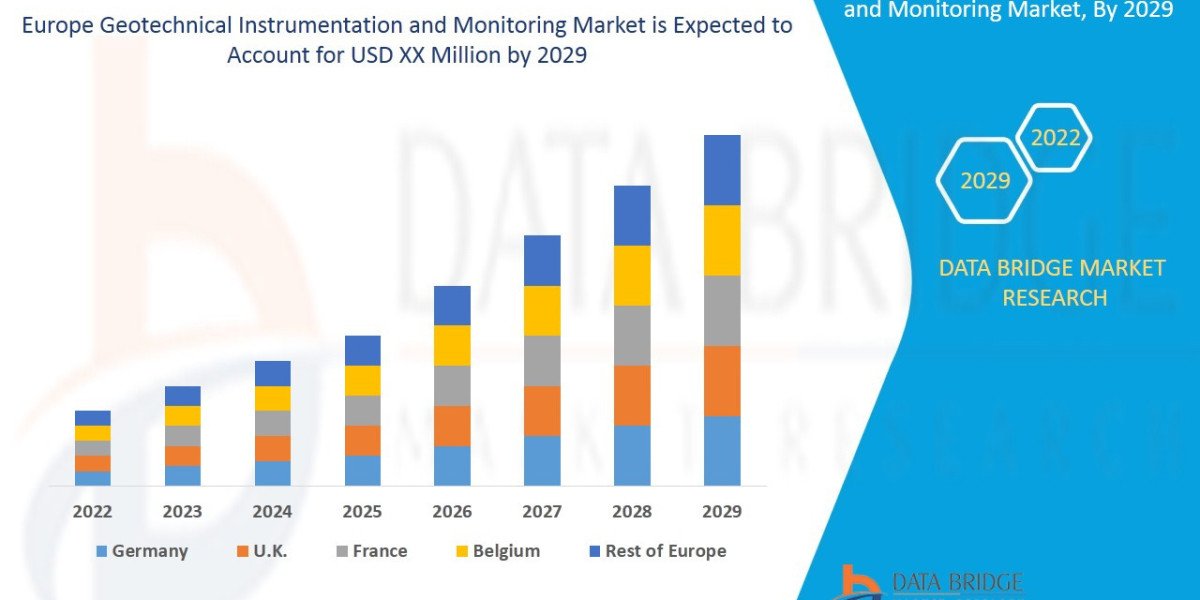 Europe Geotechnical Instrumentation and Monitoring Market Scope, Segmentation, and Key Insights 2025–2032