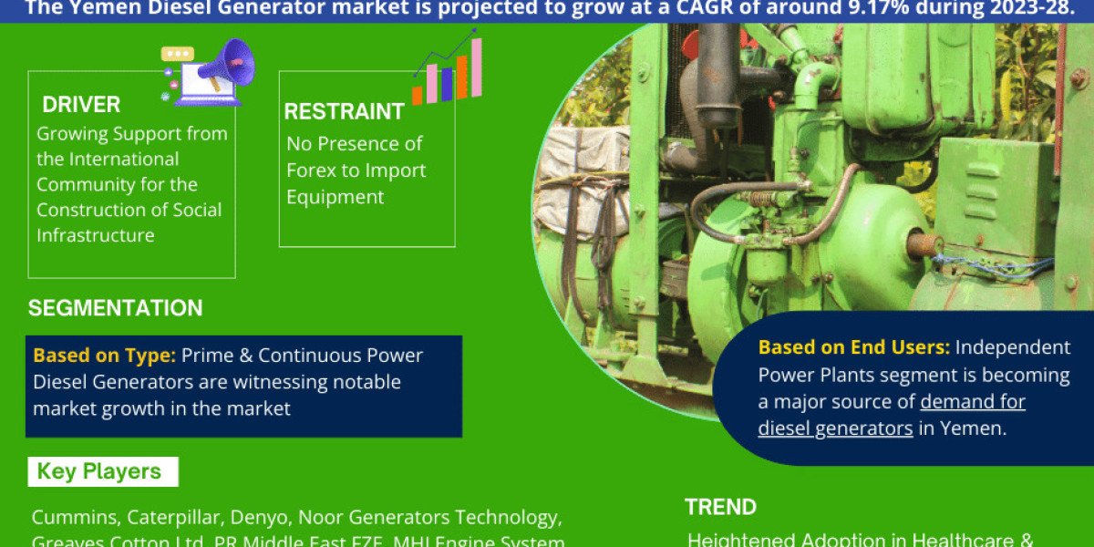 YEMEN DIESEL GENERATOR Market Share, Size & Competitive Landscape Report 2028