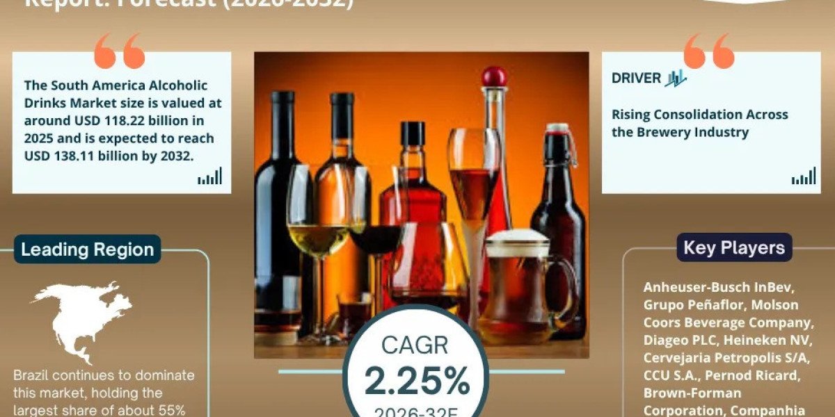 South America Alcoholic Drinks Market Forecast 2032 with Charts, Data Visuals & Insights