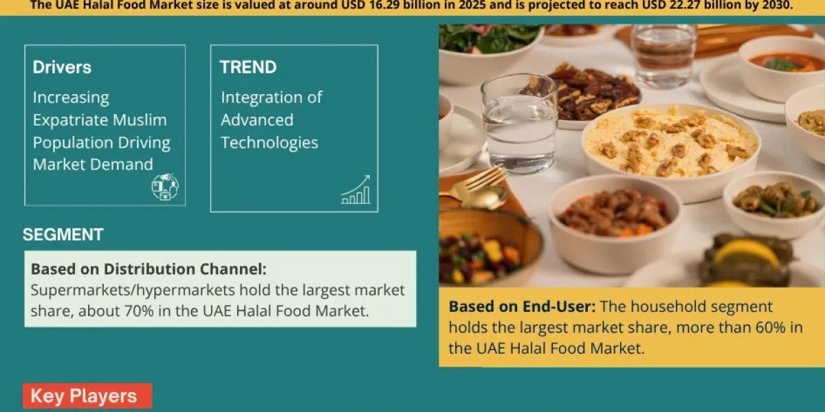UAE Halal Food Market Outlook 2030: Leading Companies & Share Insights