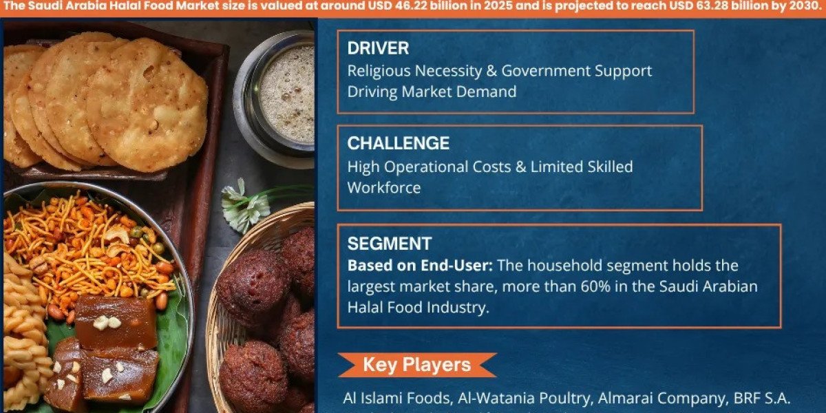 Saudi Arabia Halal Food Market Outlook 2030: Leading Companies & Share Insights