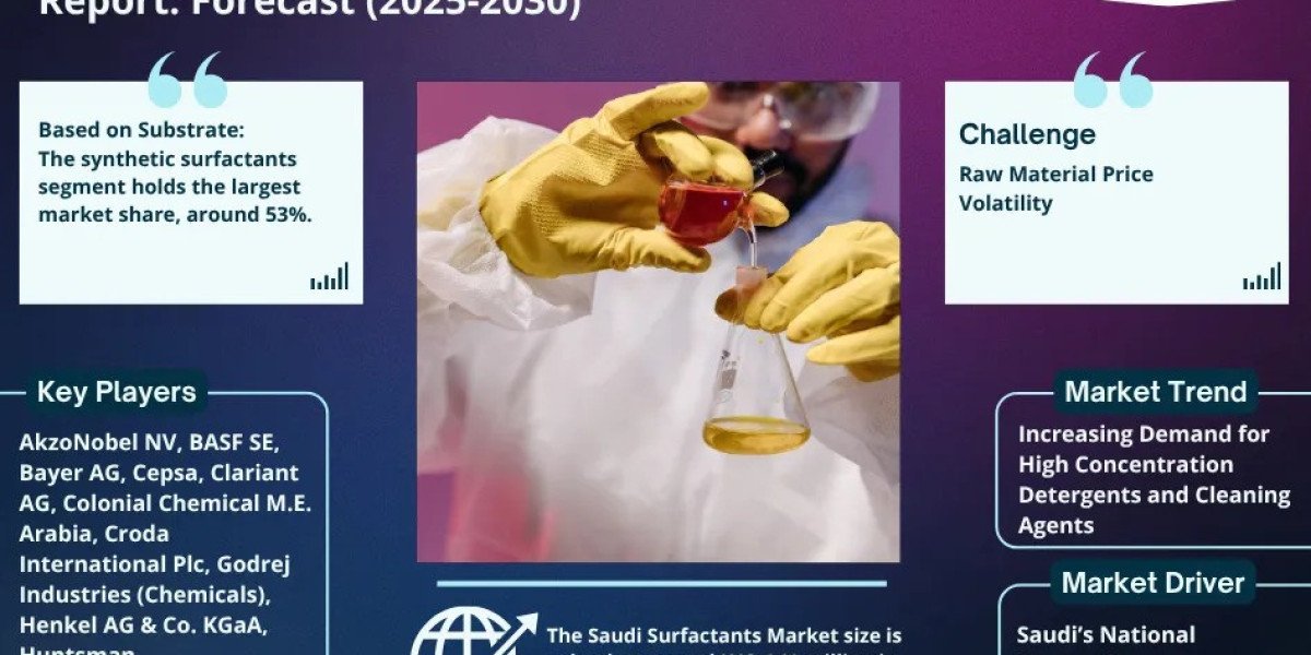 Saudi Surfactants market share, size & competitive landscape report 2030