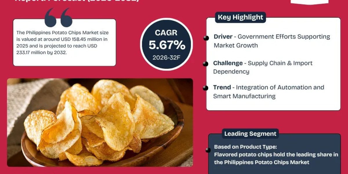 Philippines Potato Chips Market Outlook 2032: Leading Companies & Share Insights