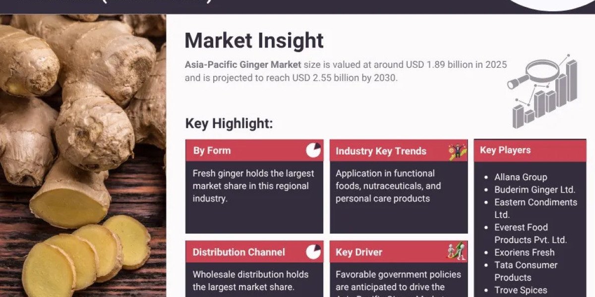 Asia-Pacific Ginger Market Forecast 2032: Key Players & Emerging Trends