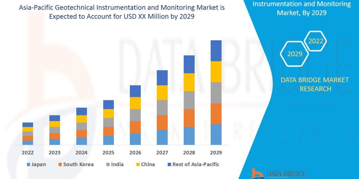 Asia-Pacific Geotechnical Instrumentation and Monitoring Market Scope, Segmentation, and Key Insights 2025–2032