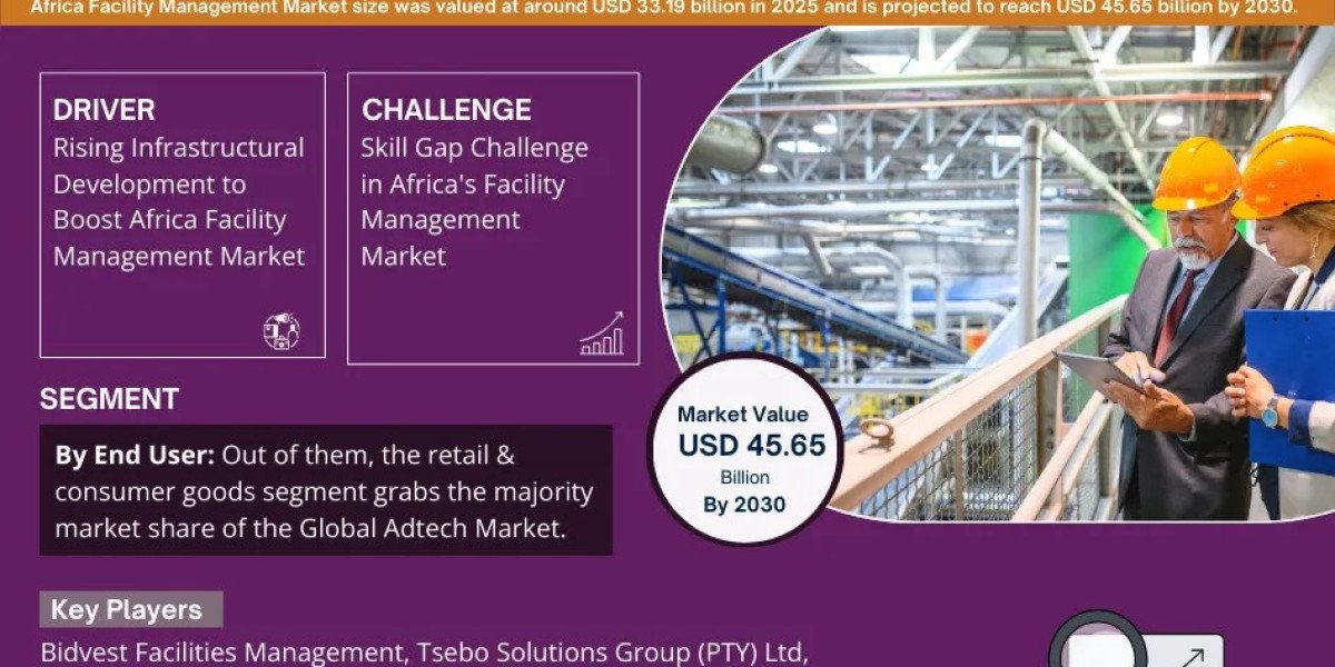 Africa Facility Management Tools and Supplies Market Forecast 2030: Innovation and Expansion