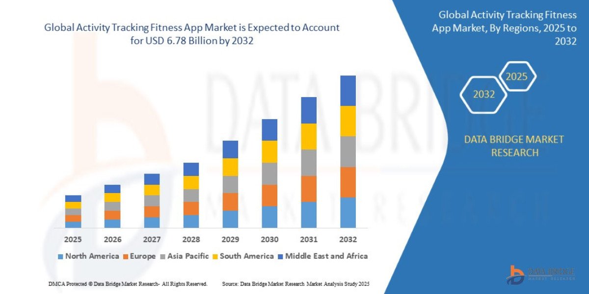 Activity Tracking Fitness App Market: Trends, Size, and Future Outlook