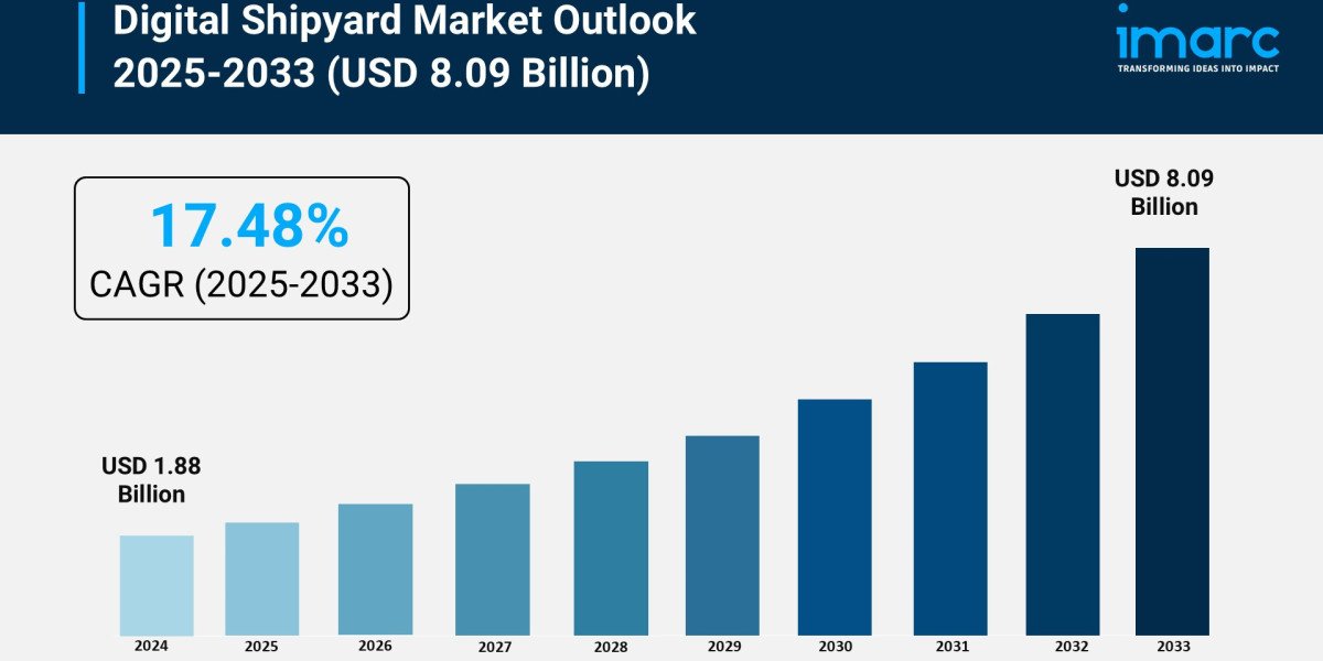 Digital Shipyard Market Growth, Trends, and Demand Forecast 2025–2033
