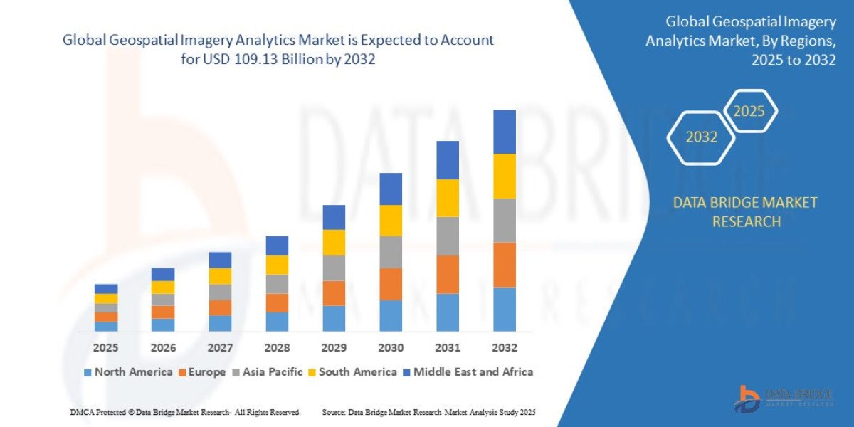 Geospatial Imagery Analytics Market Share and Growth Forecast Across Major Regions